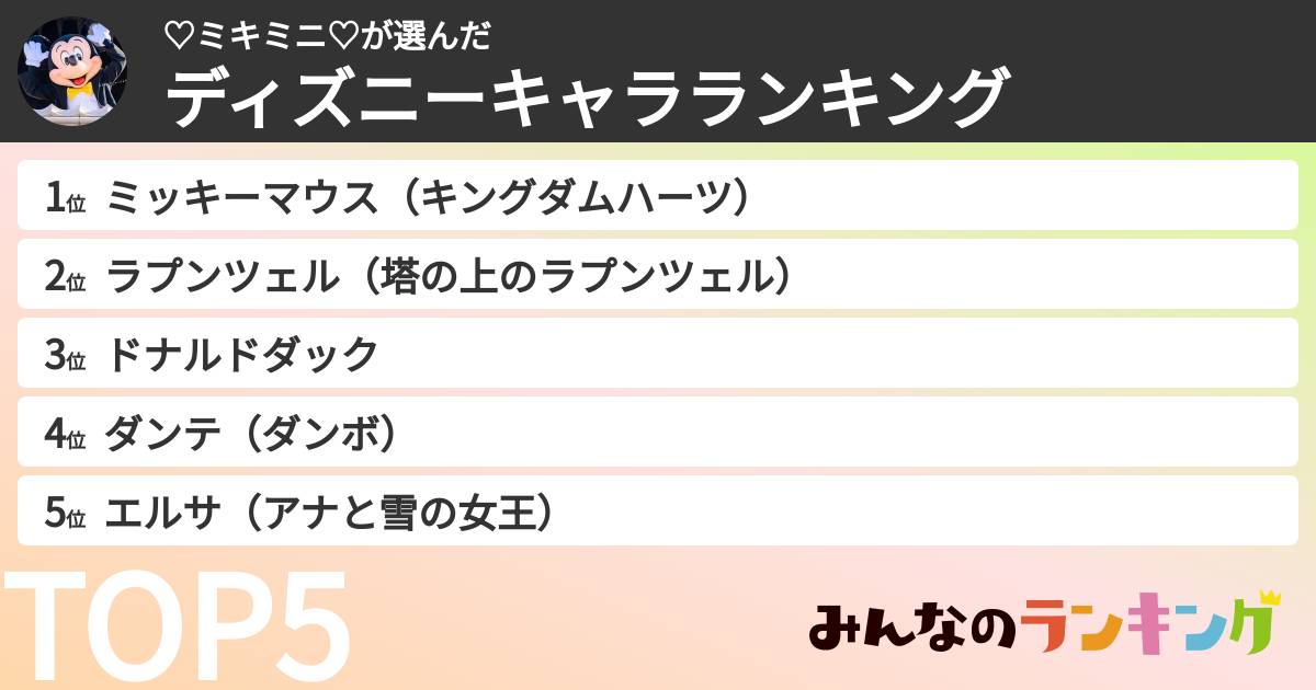 ♡ミキミニ♡さんの「ディズニーキャラランキング」