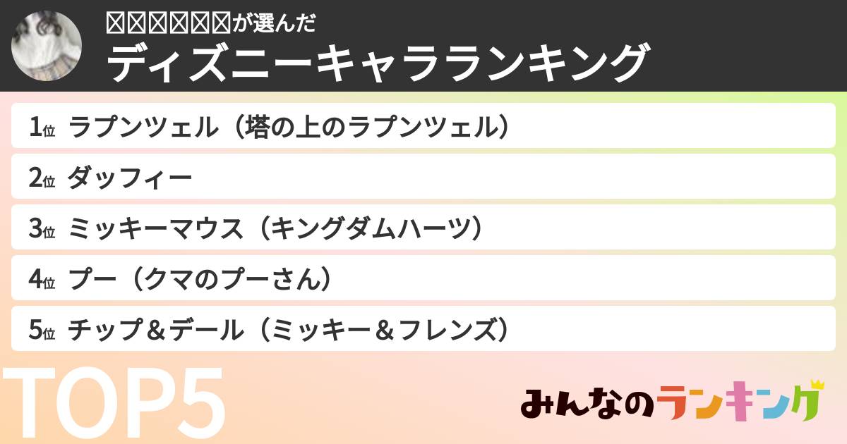 𝒽𝒾𝓎𝑜𝓇𝒾さんの「ディズニーキャラランキング」