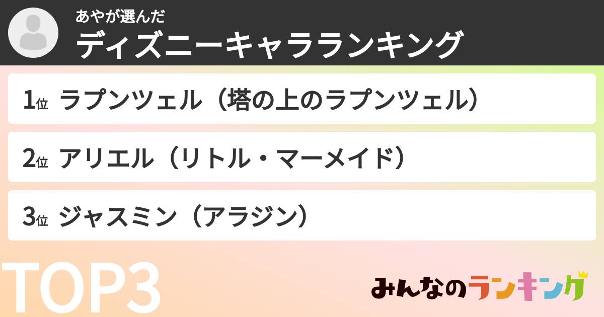あやさんの「ディズニーキャラランキング」