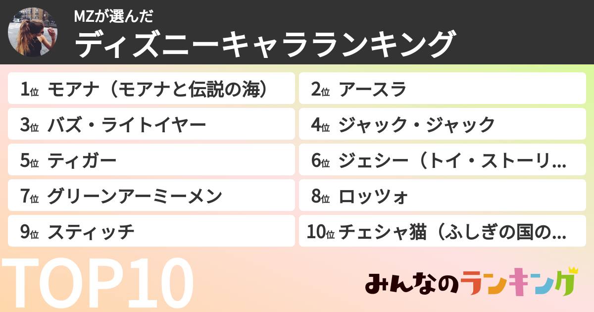 MZさんの「ディズニーキャラランキング」