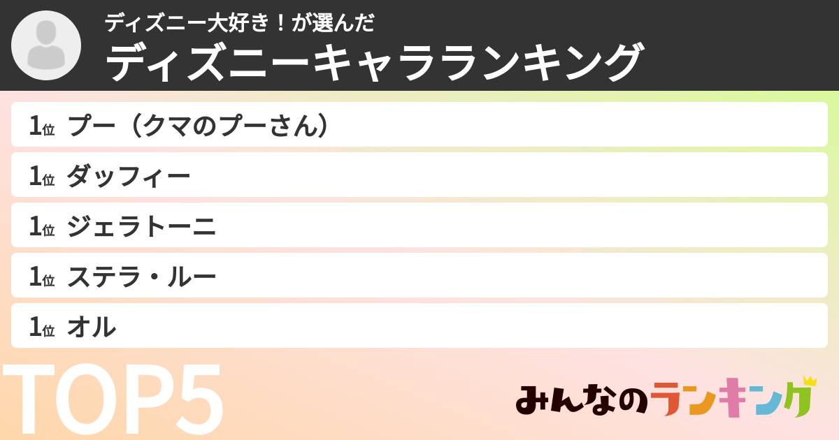 ディズニー大好き！さんの「ディズニーキャラランキング」