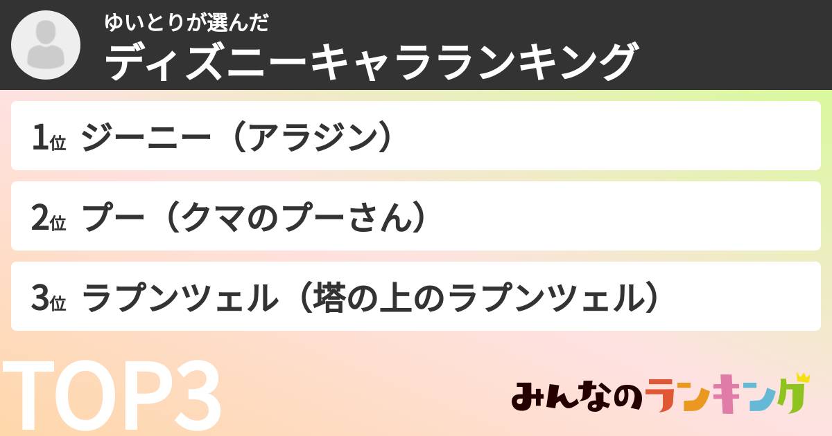 ゆいとりさんの「ディズニーキャラランキング」