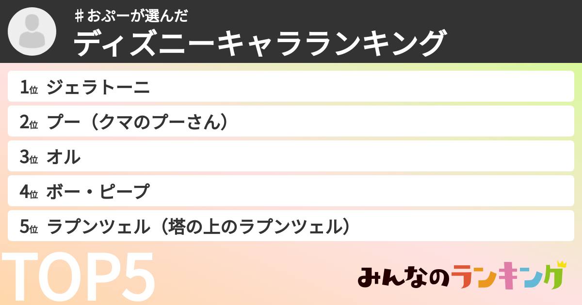 ♯おぷーさんの「ディズニーキャラランキング」
