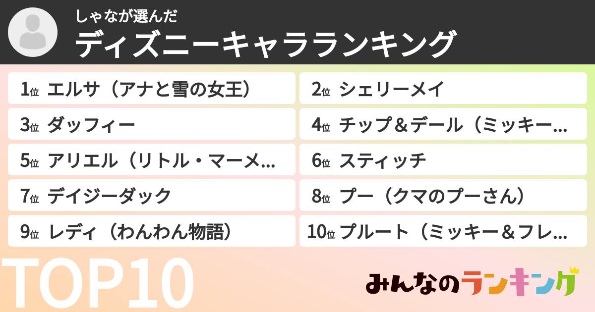 しゃなさんの「ディズニーキャラランキング」