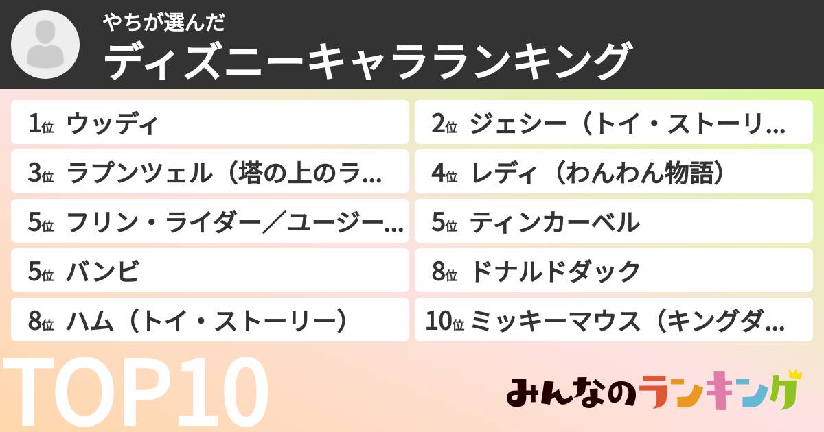 やちさんの「ディズニーキャラランキング」