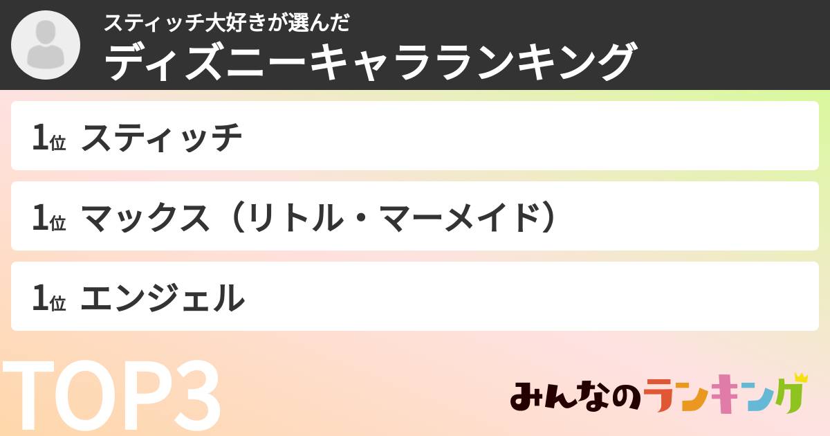 スティッチ大好きさんの「ディズニーキャラランキング」