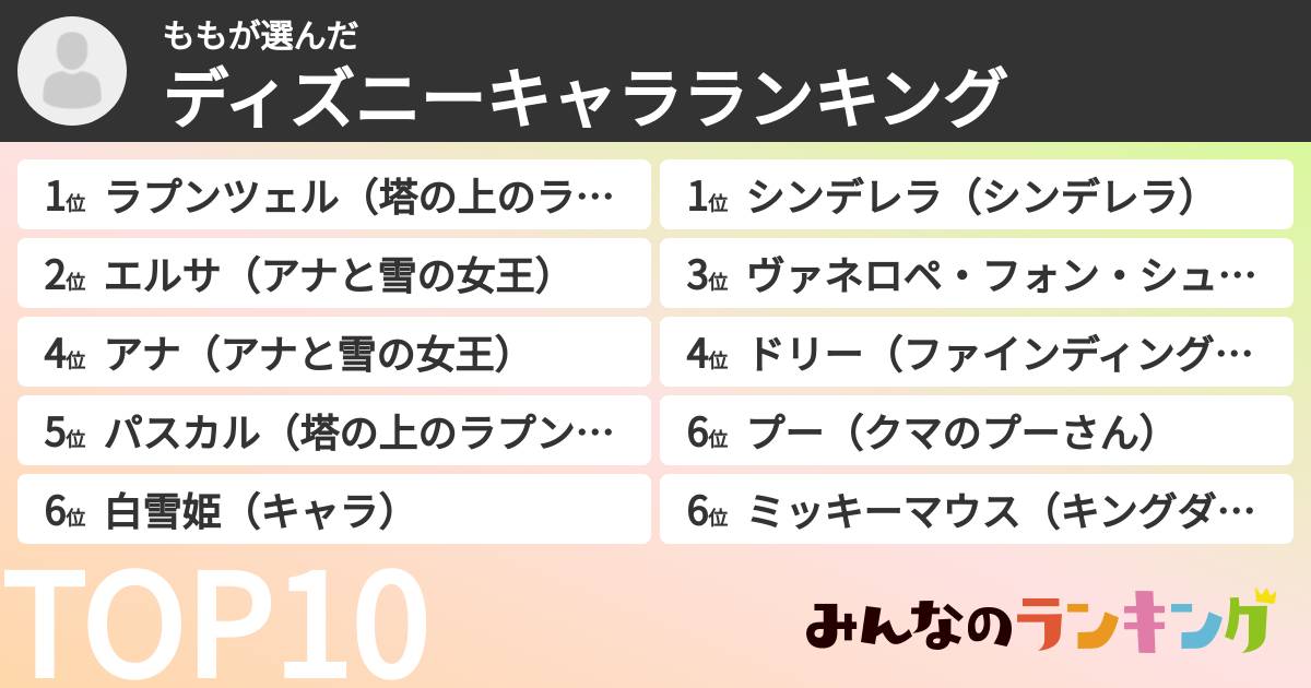ももさんの「ディズニーキャラランキング」