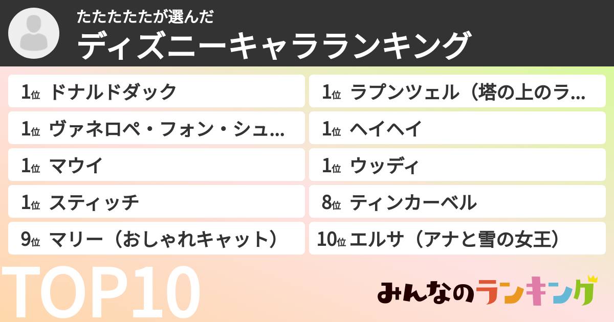 たたたたたさんの「ディズニーキャラランキング」