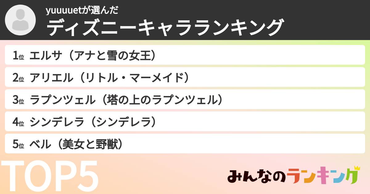 yuuuuetさんの「ディズニーキャラランキング」