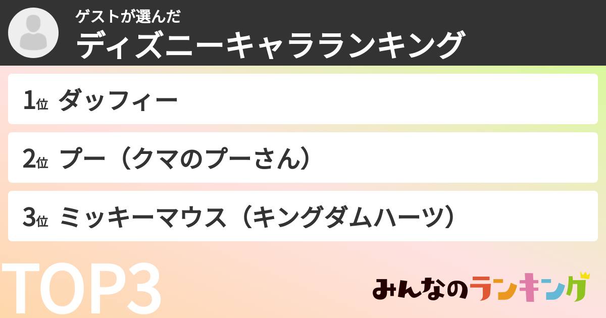 ゲストさんの「ディズニーキャラランキング」