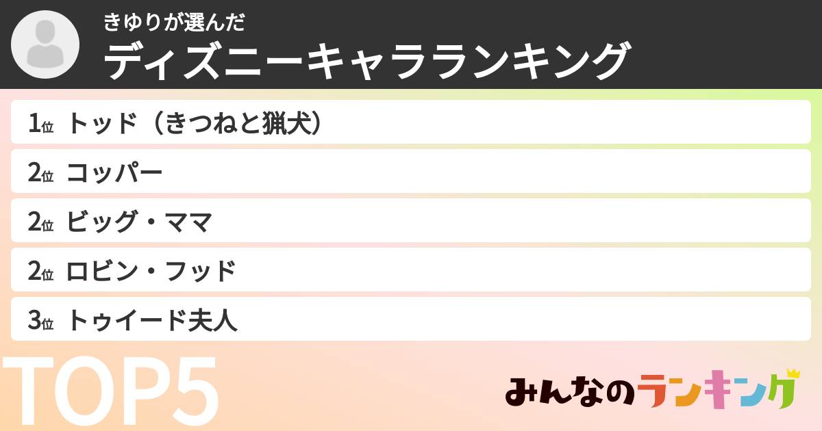 きゆりさんの「ディズニーキャラランキング」