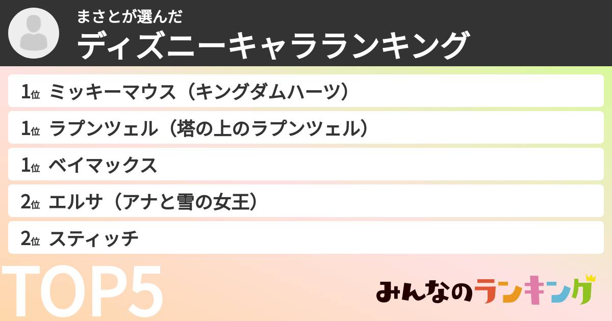 まさとさんの「ディズニーキャラランキング」