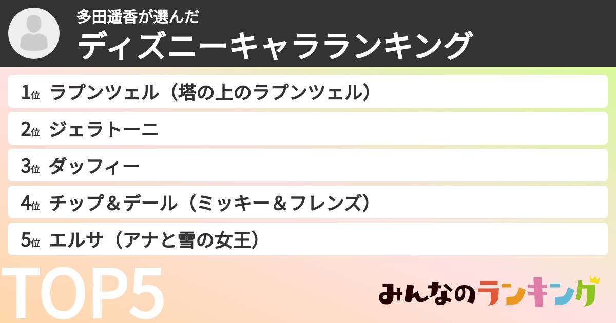 多田遥香さんの「ディズニーキャラランキング」