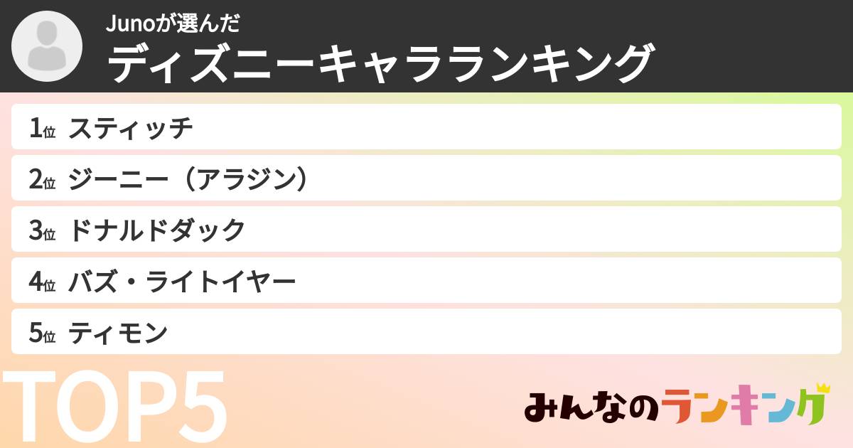 Junoさんの「ディズニーキャラランキング」