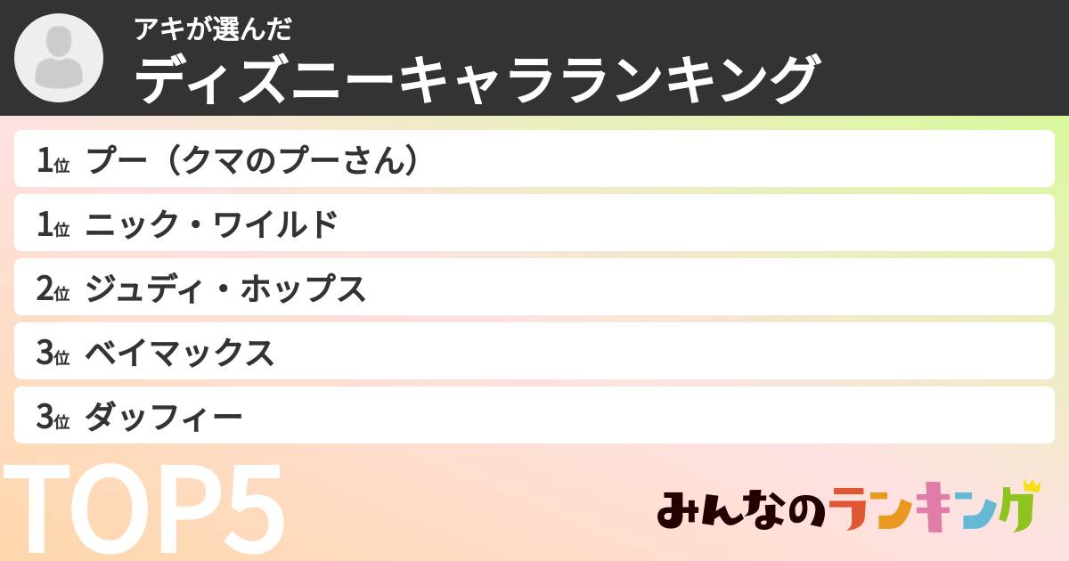 アキさんの「ディズニーキャラランキング」
