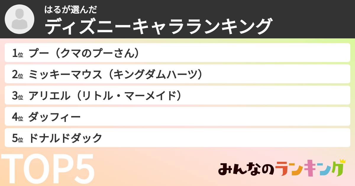 はるさんの「ディズニーキャラランキング」