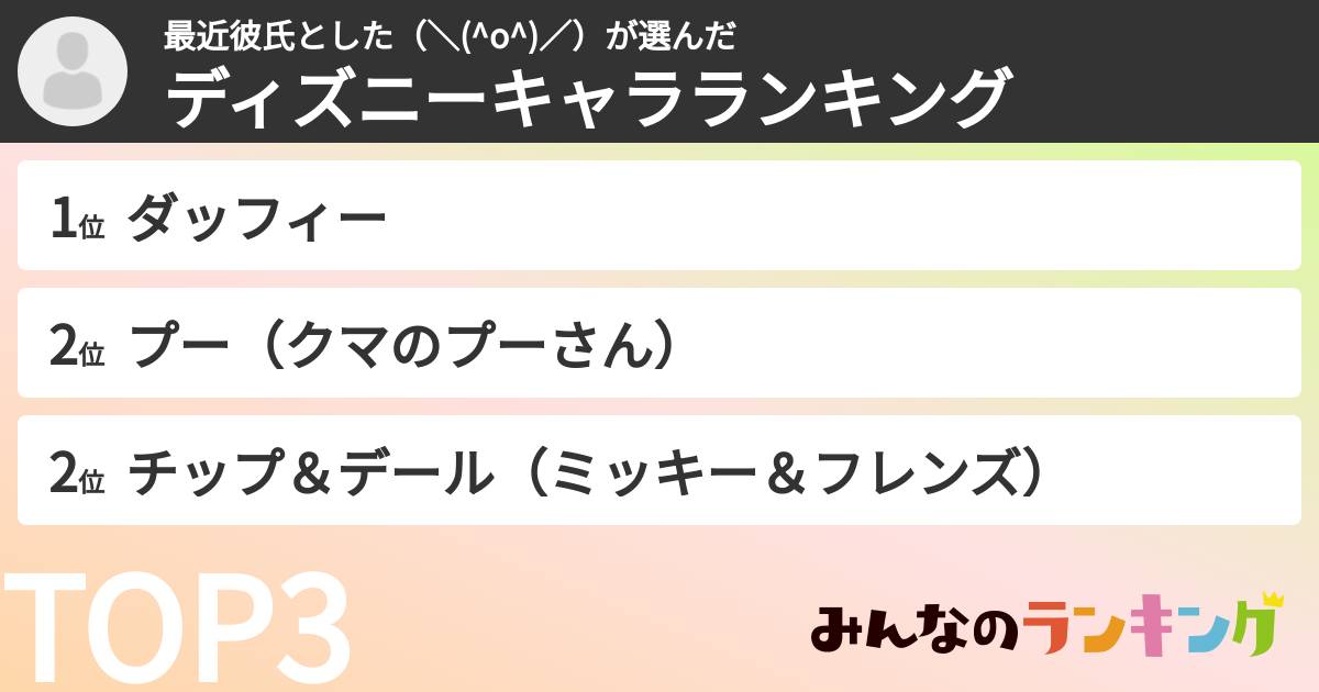 最近彼氏とした（＼(^o^)／）さんの「ディズニーキャラランキング」