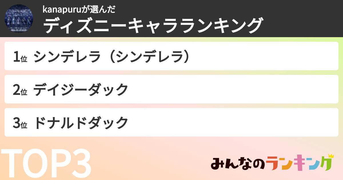 kanapuruさんの「ディズニーキャラランキング」