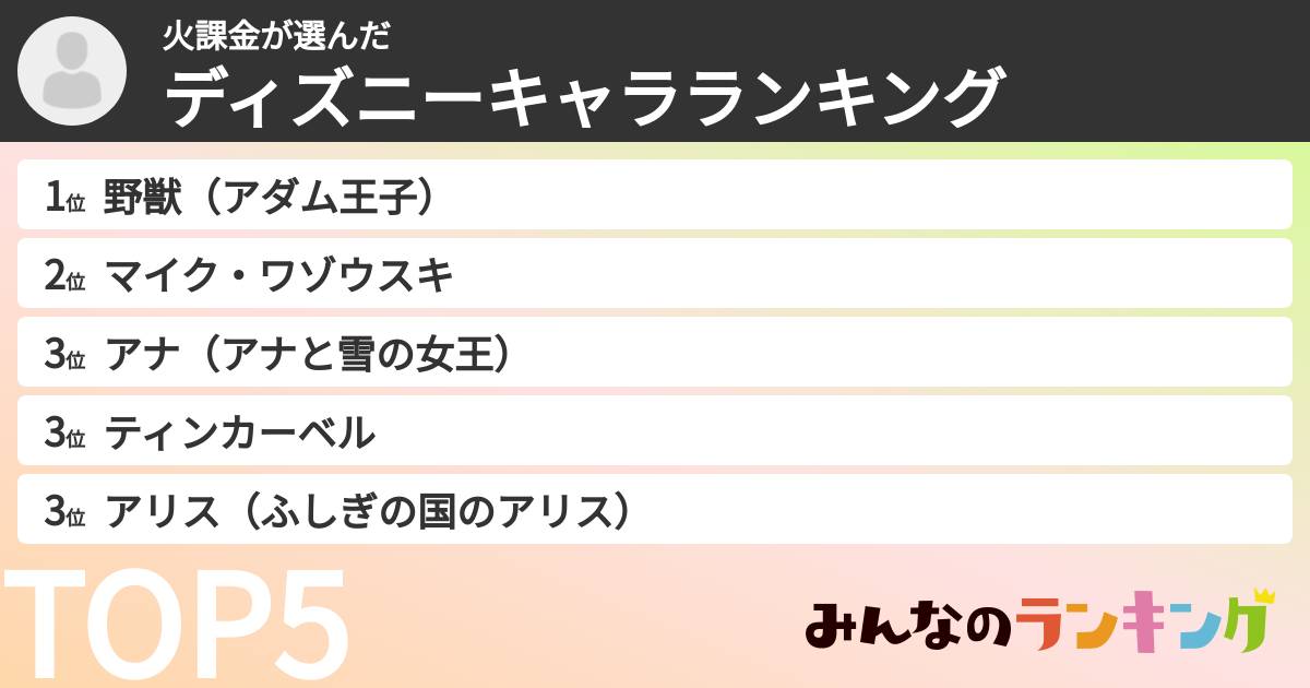 火課金さんの「ディズニーキャラランキング」