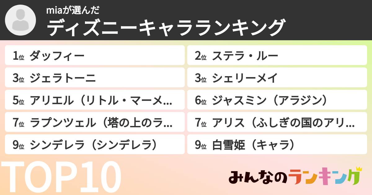 miaさんの「ディズニーキャラランキング」