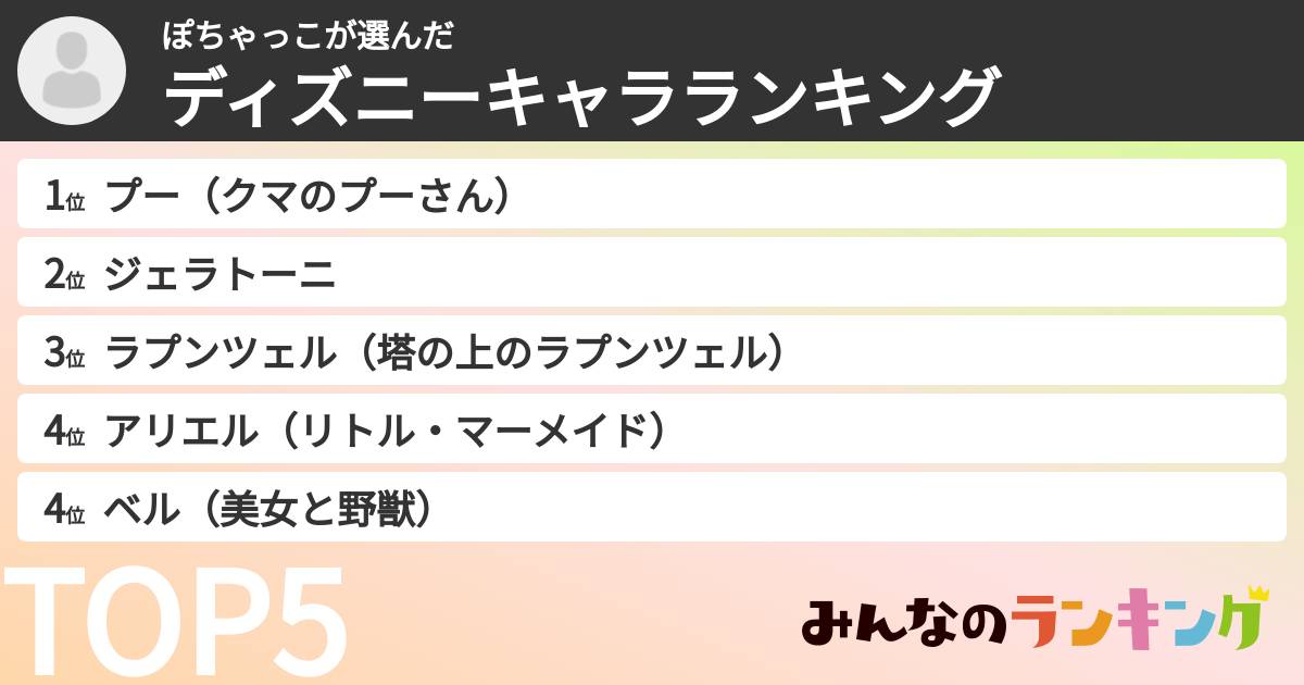 ぽちゃっこさんの「ディズニーキャラランキング」