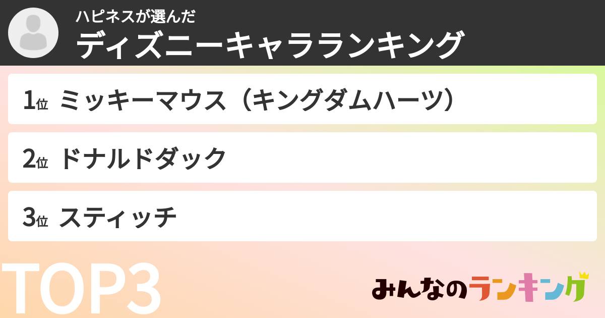 ハピネスさんの「ディズニーキャラランキング」