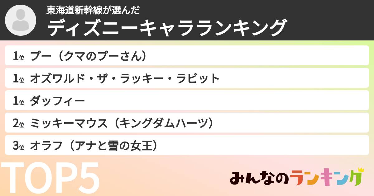 東海道新幹線さんの「ディズニーキャラランキング」