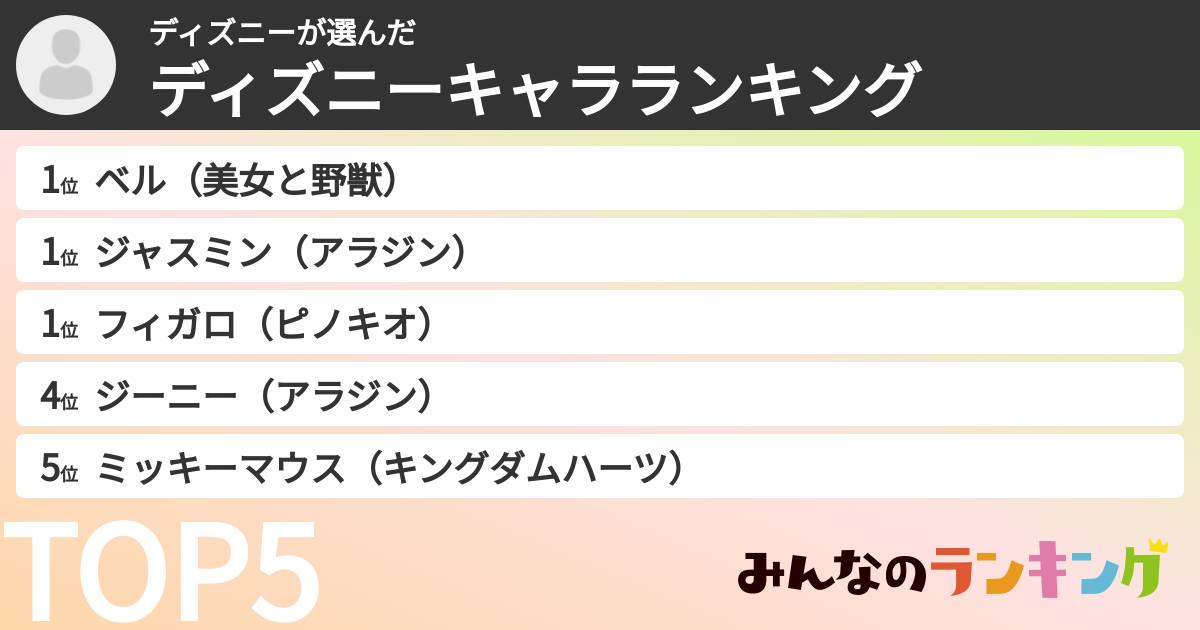 ディズニーさんの「ディズニーキャラランキング」 | みんなのランキング