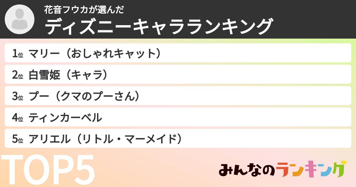 花音フウカさんの「ディズニーキャラランキング」