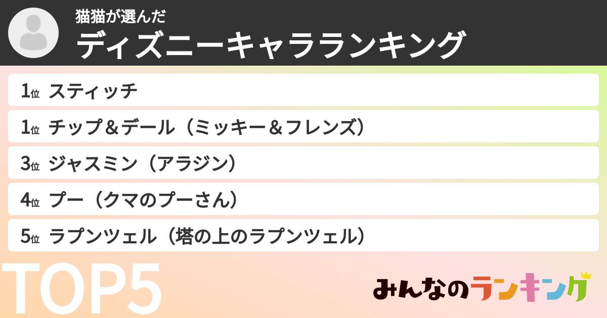 猫猫さんの「ディズニーキャラランキング」