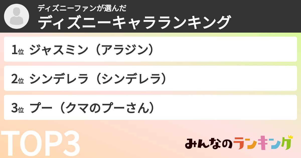 ディズニーファンさんの「ディズニーキャラランキング」
