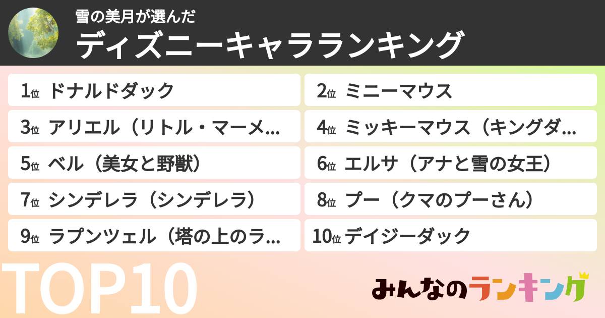 雪の美月さんの「ディズニーキャラランキング」