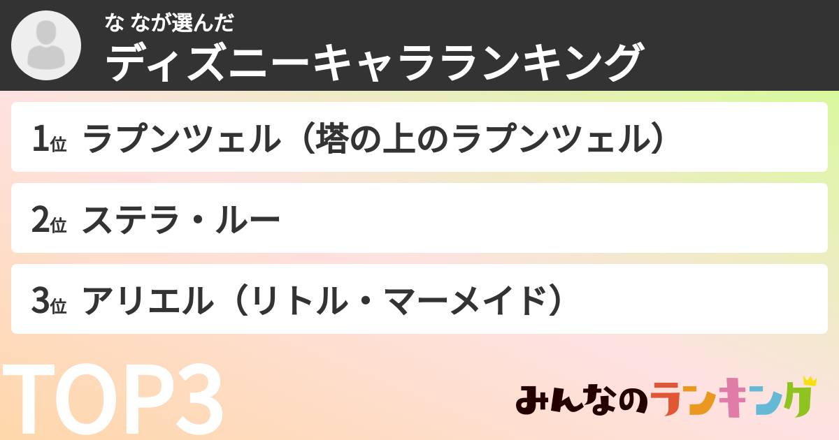 な なさんの「ディズニーキャラランキング」
