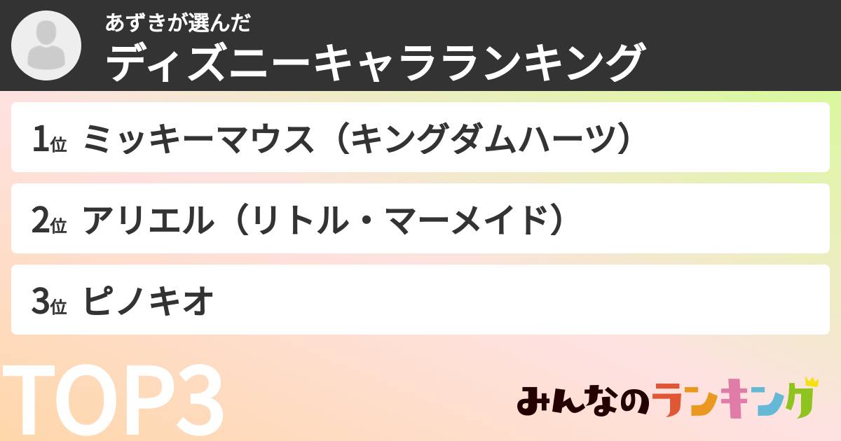 あずきさんの「ディズニーキャラランキング」