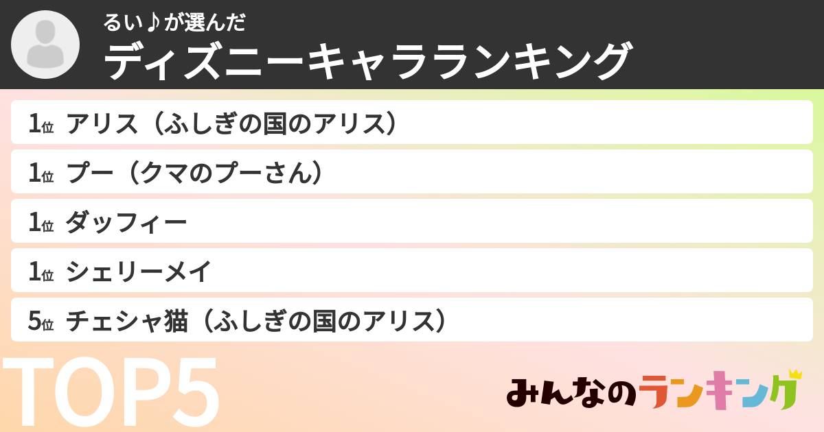 るい♪さんの「ディズニーキャラランキング」