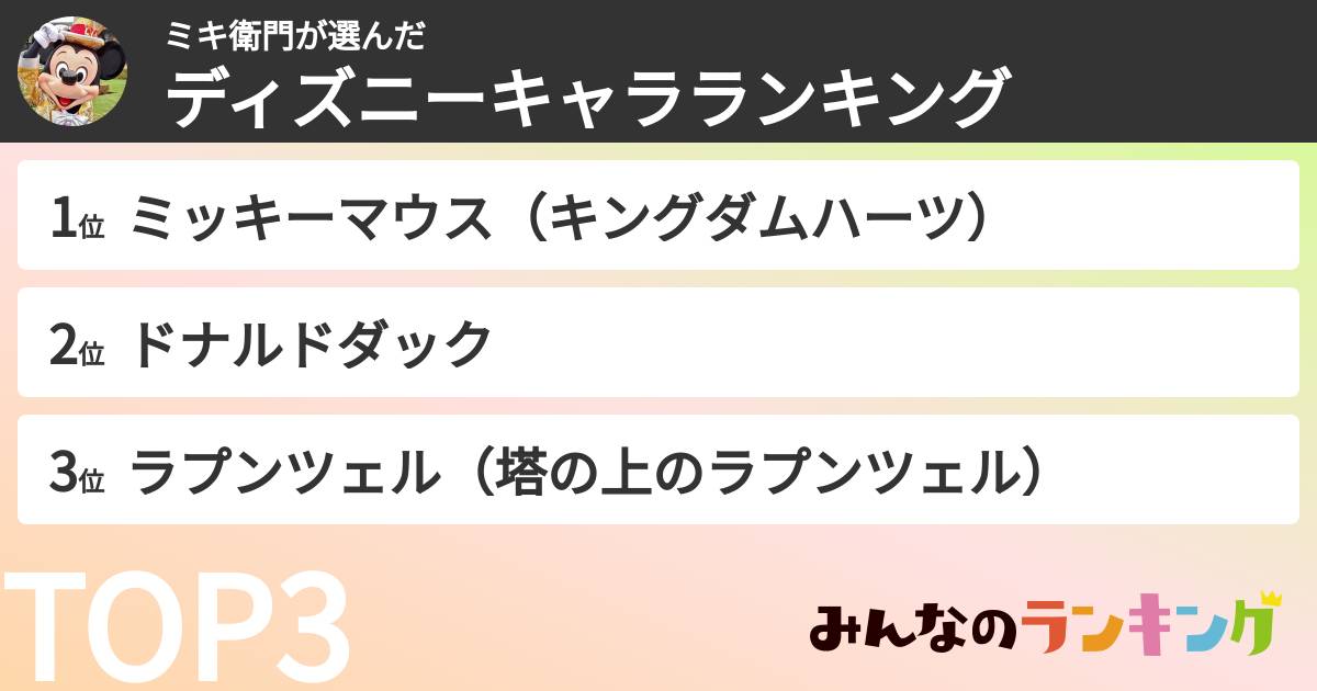 ミキ衛門さんの「ディズニーキャラランキング」