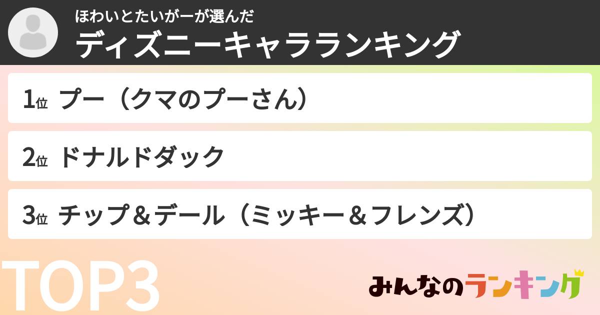 ほわいとたいがーさんの「ディズニーキャラランキング」