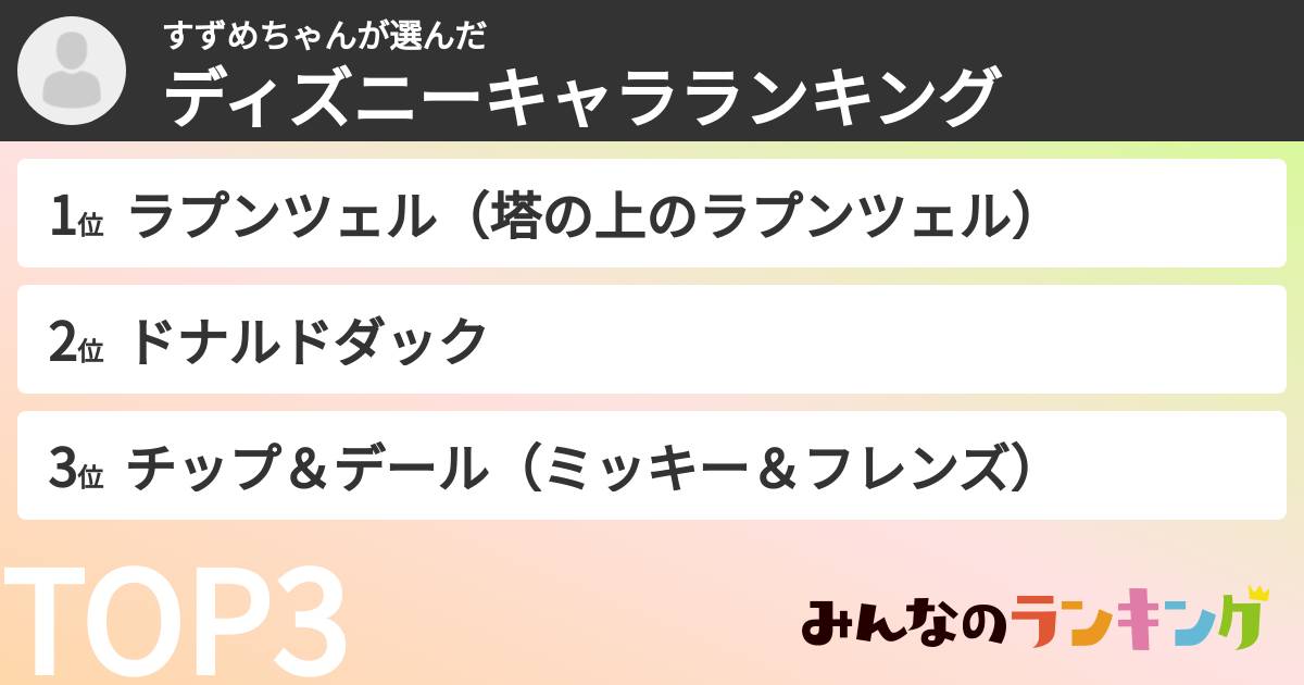 すずめちゃんさんの「ディズニーキャラランキング」