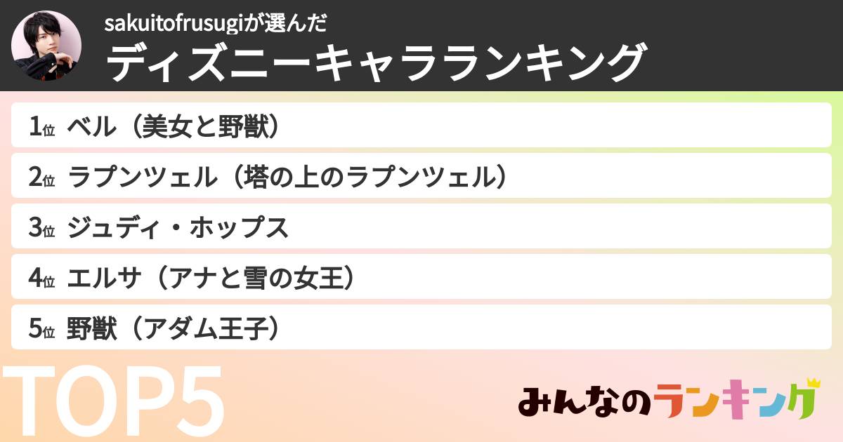 sakuitofrusugiさんの「ディズニーキャラランキング」