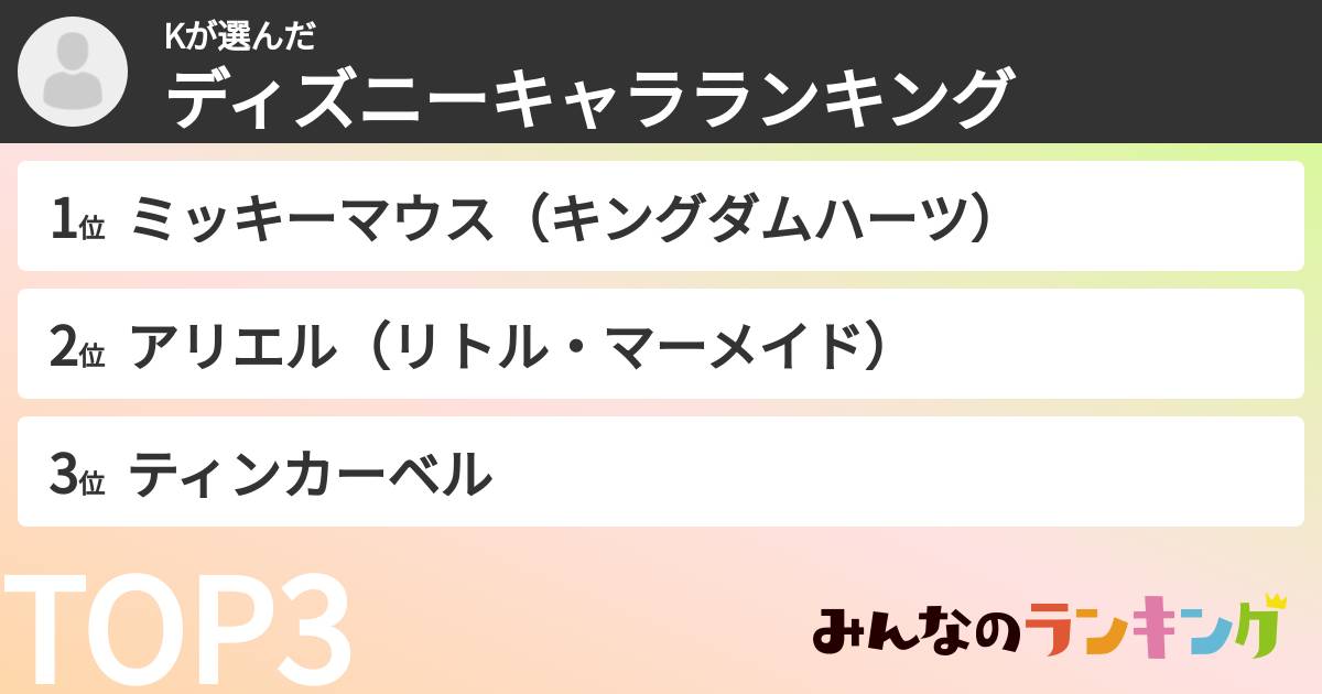 Kさんの「ディズニーキャラランキング」