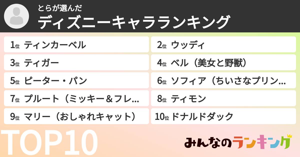 とらさんの「ディズニーキャラランキング」