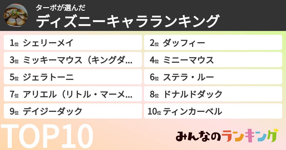 ターボさんの「ディズニーキャラランキング」