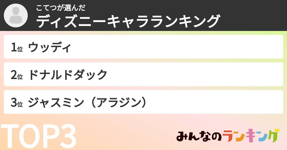 こてつさんの「ディズニーキャラランキング」