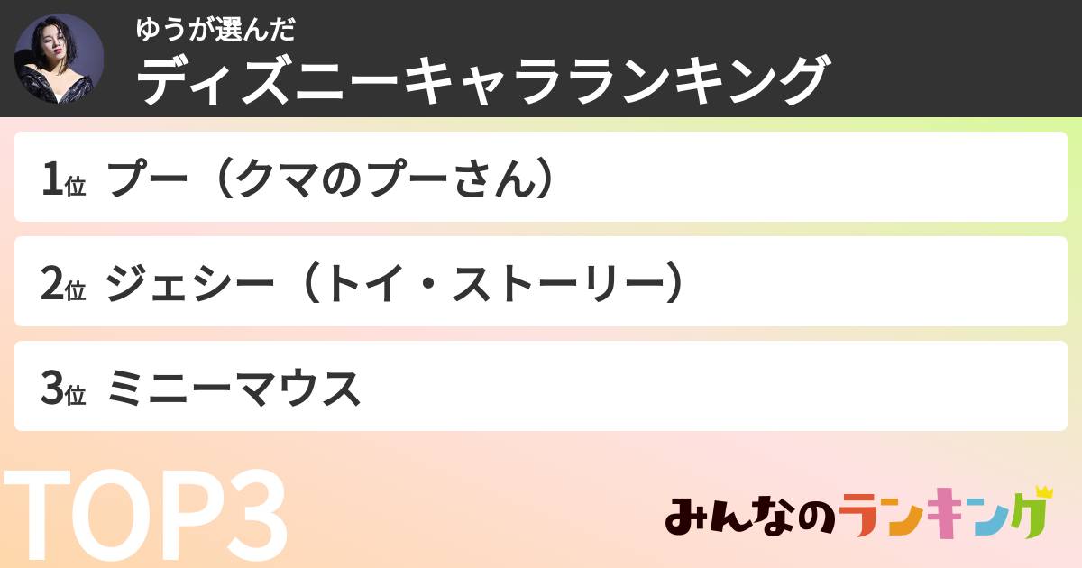 ゆうさんの「ディズニーキャラランキング」