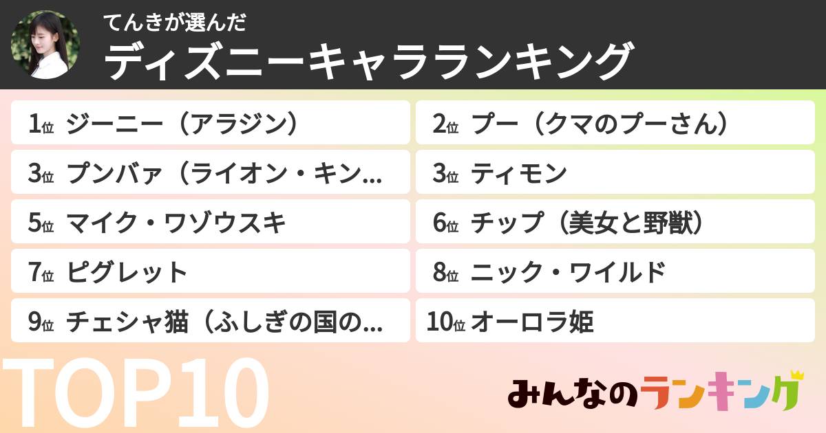 てんきさんの「ディズニーキャラランキング」