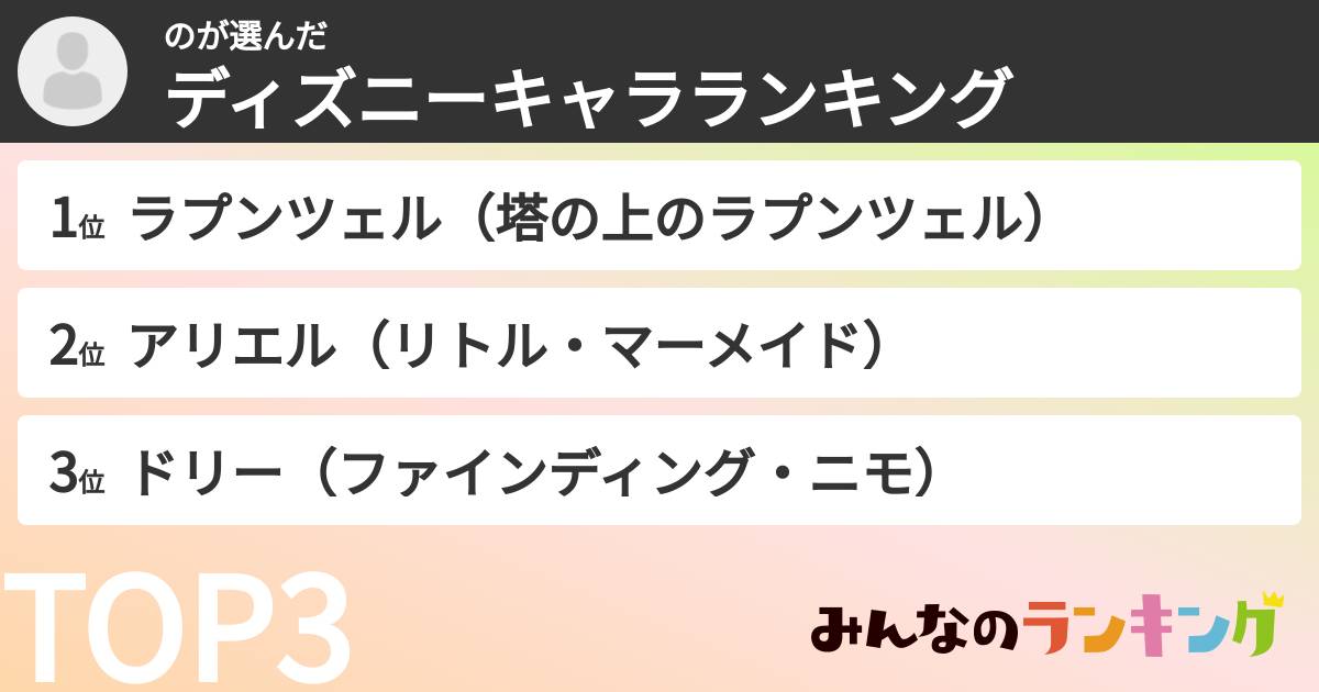 のさんの「ディズニーキャラランキング」