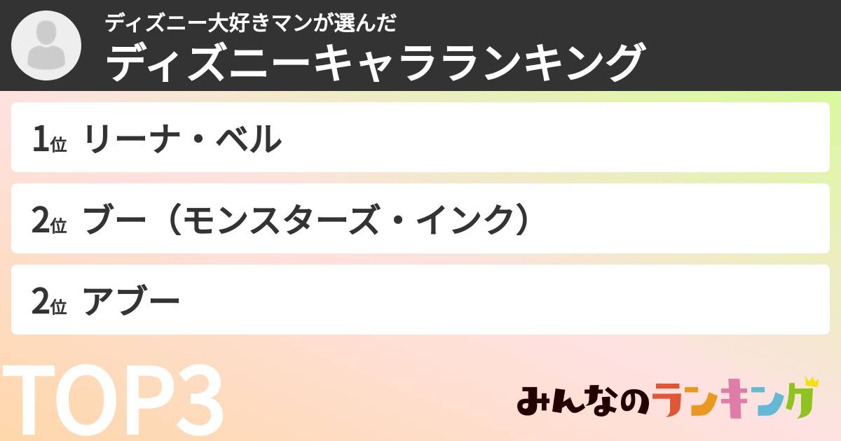 ディズニー大好きマンさんの「ディズニーキャラランキング」