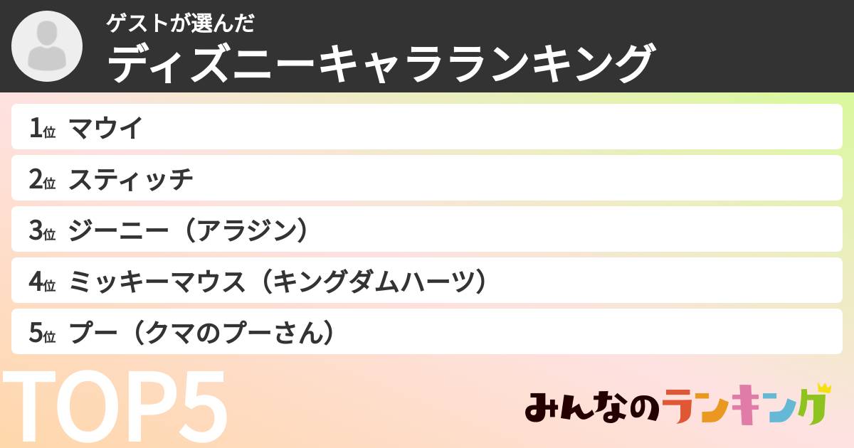 ゲストさんの「ディズニーキャラランキング」