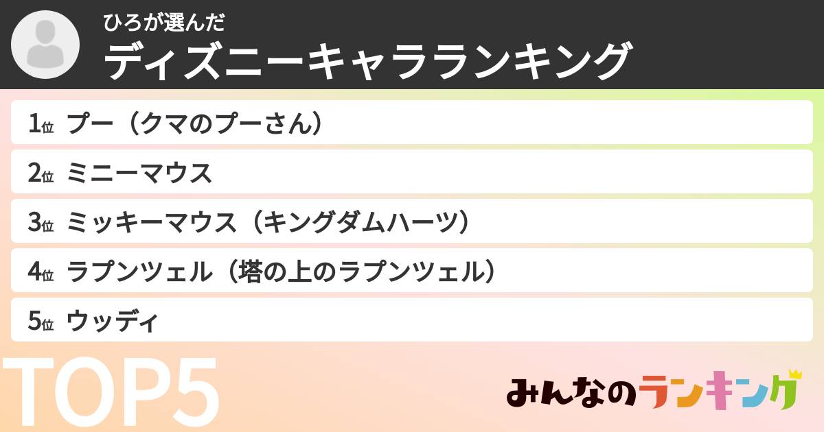 ひろさんの「ディズニーキャラランキング」