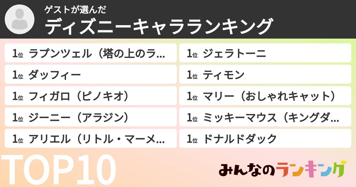 ゲストさんの「ディズニーキャラランキング」